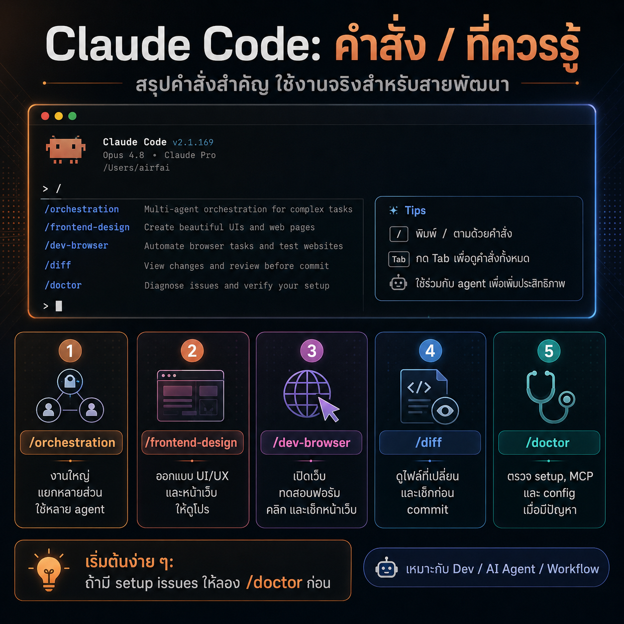 Slash Commands Claude Code แสดงรายการคำสั่งลัด /orchestration /diff /compact /goals และอื่น ๆ