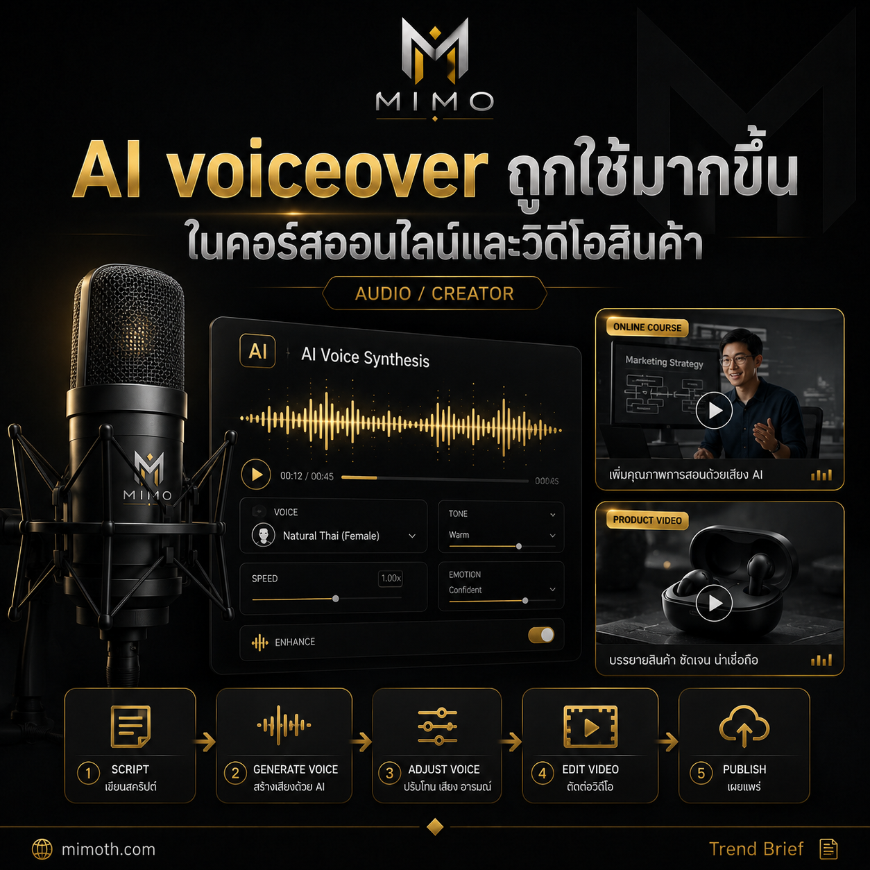 AI voiceover สำหรับคอร์สออนไลน์ วิดีโอสินค้า และ creator workflow